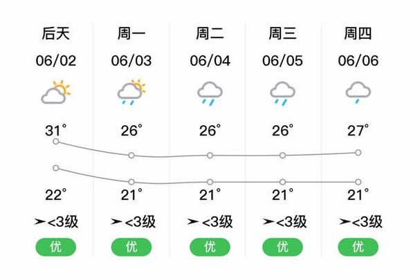 柳州融安县天气游戏截图
