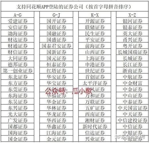 爱建证券佣金游戏截图