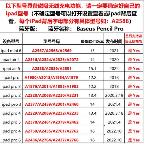 ipadpencil支持机型