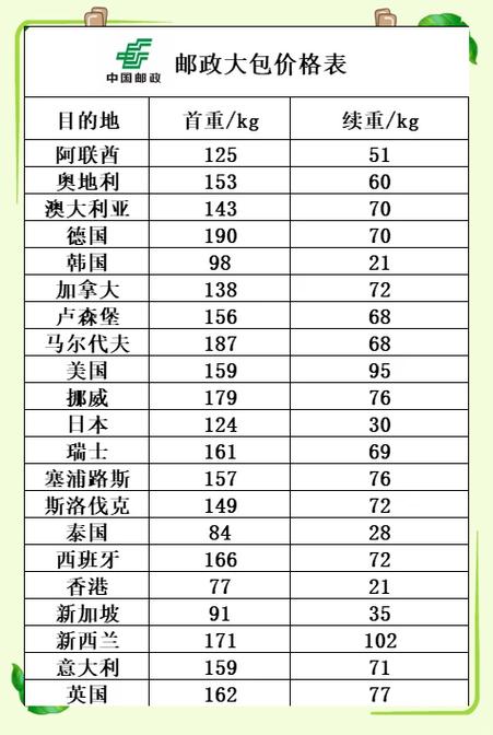邮局寄国际快递怎么收费图标