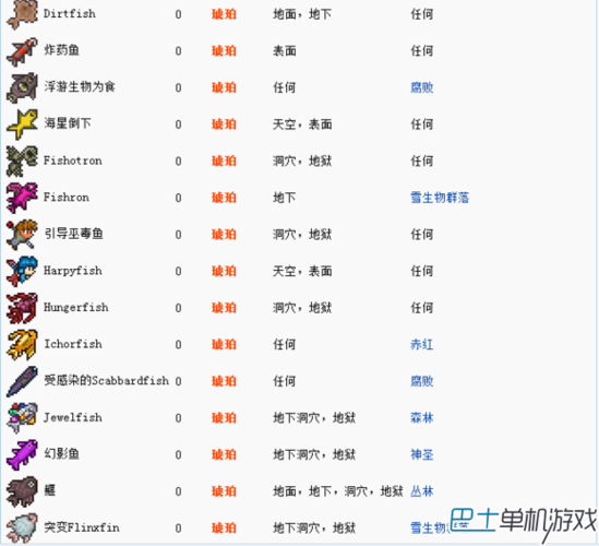 泰拉瑞亚渔夫奖励图鉴