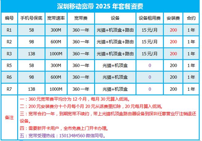 家庭套餐费缩略图