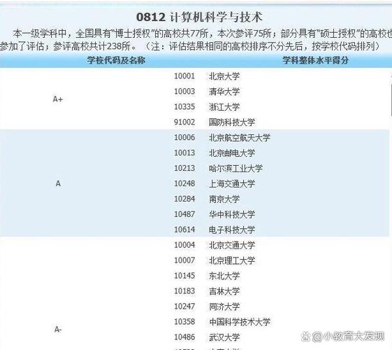 全国计算机应用技术专业大学排名图标