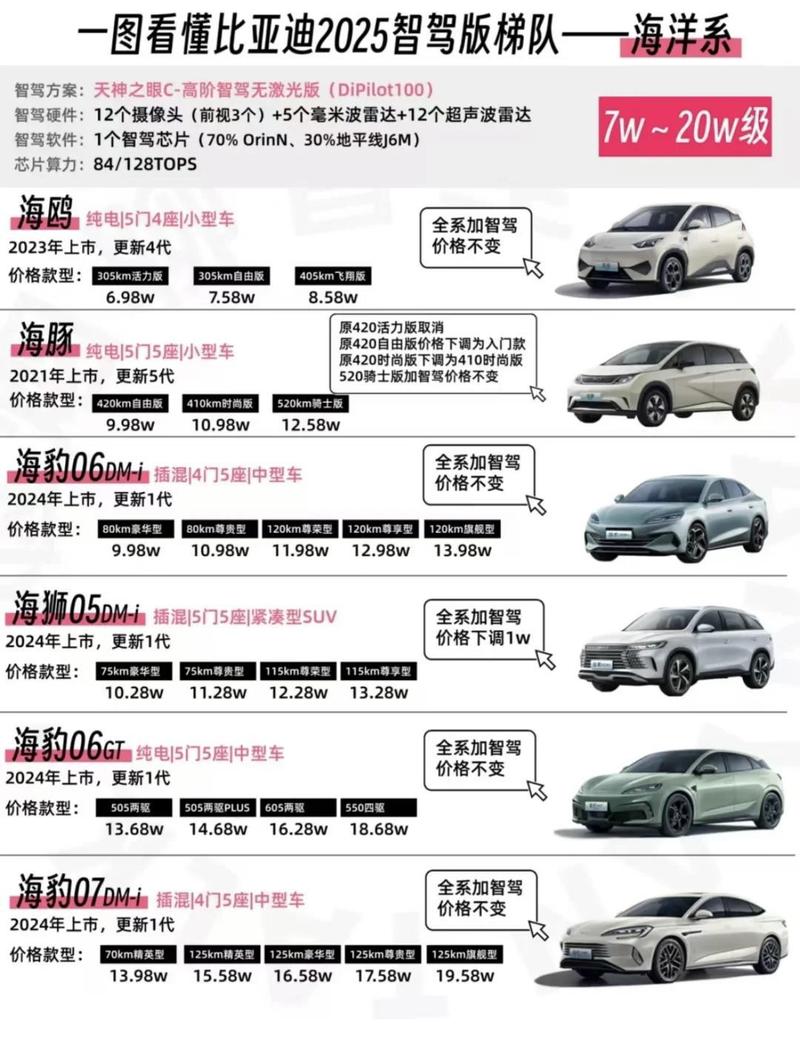 比亚迪全部价格表