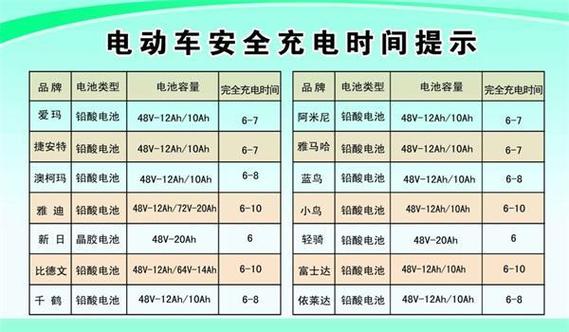 48v锂电池充满需要几度电缩略图