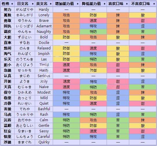 口袋妖怪性格有什么用图标
