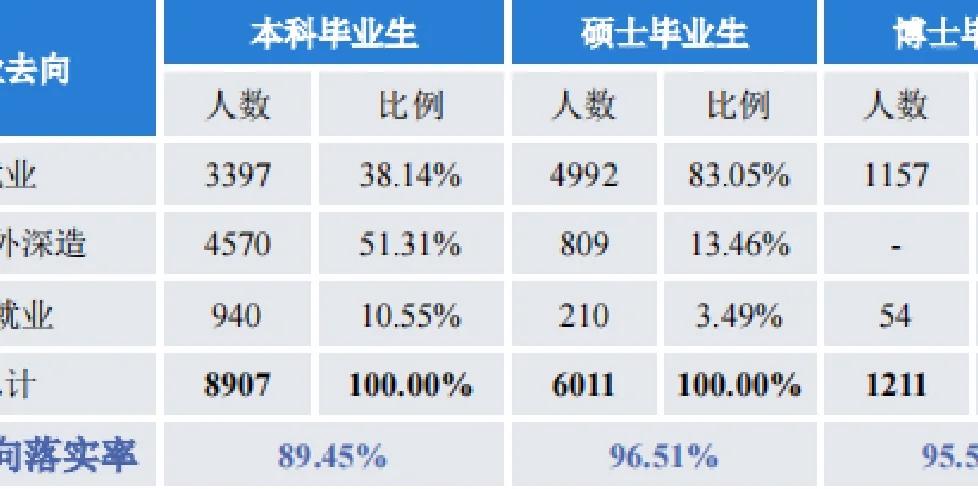 博士一年挣多少钱缩略图
