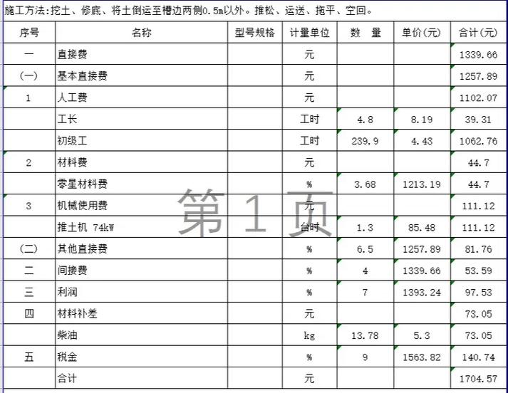 工程造价清单编制图标
