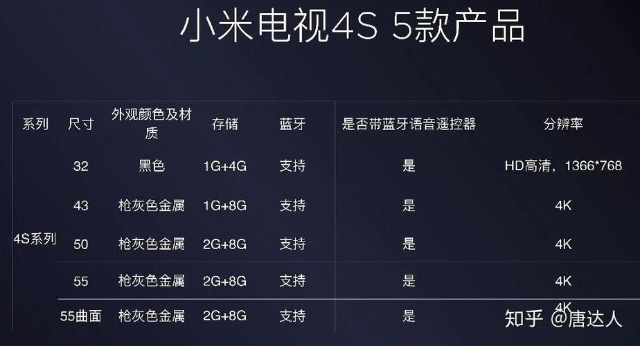 小米电视4c和4s有什么区别图标