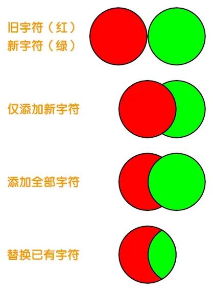 ff14调整字体大小缩略图