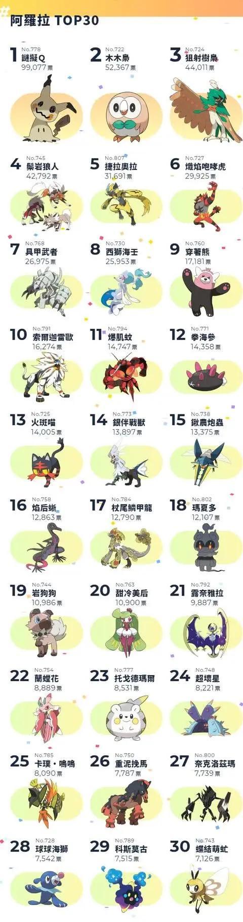 宠物小精灵官方最强排名缩略图