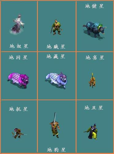 天罡地煞的挑战难度图标
