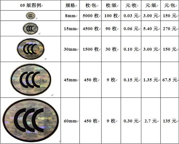 3c标准尺寸一览表缩略图