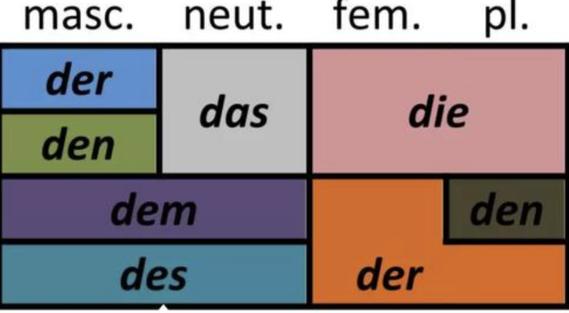 die的四种意思缩略图