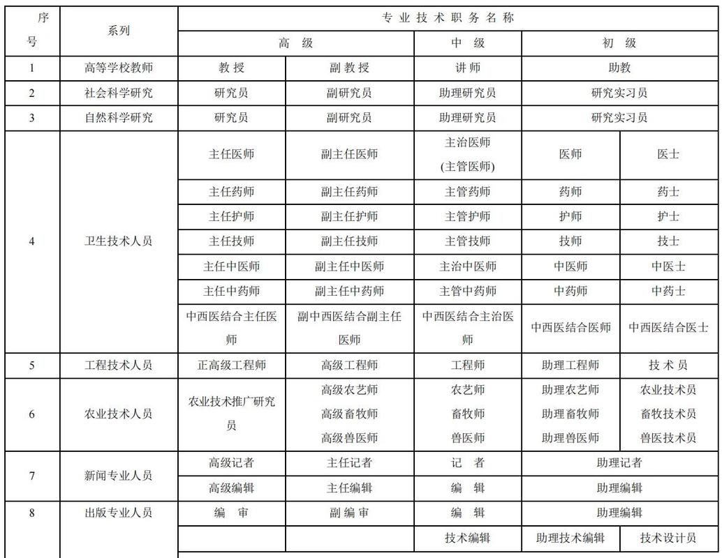 中级职称报名时间2026