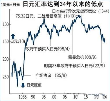 2023年3月日元汇率图标