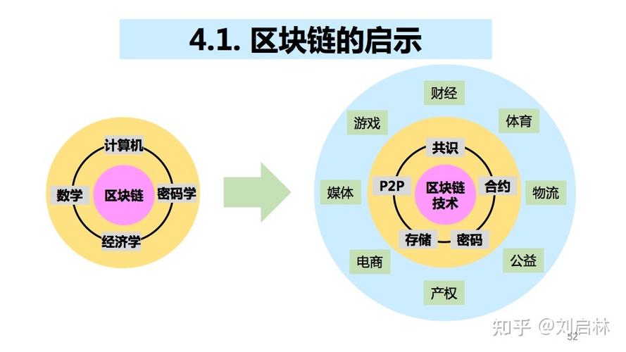 区块链生态链的概念游戏截图
