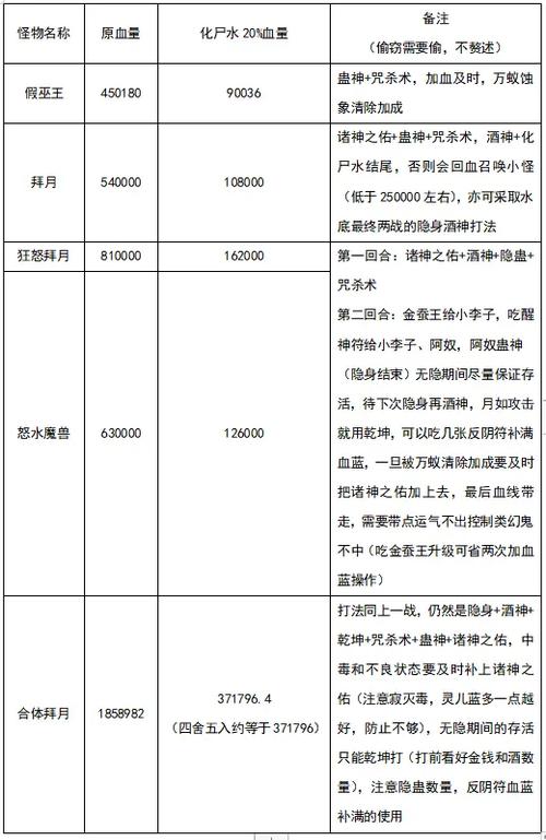 仙剑奇侠传1攻略缩略图