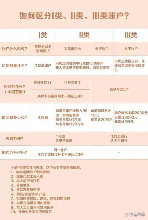 邮政银行卡改密码怎么改缩略图
