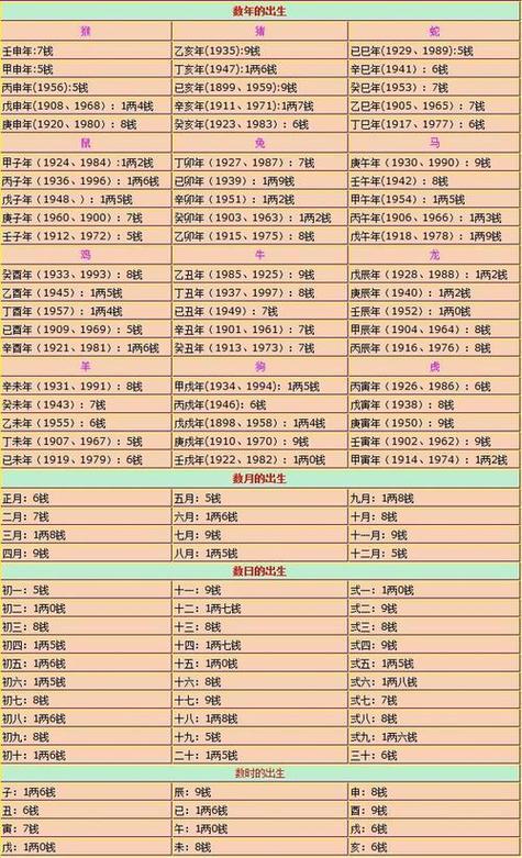 鬼谷子算命图标