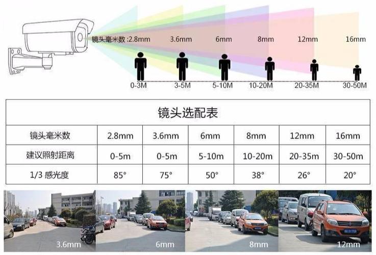 监控器能监控多远距离缩略图