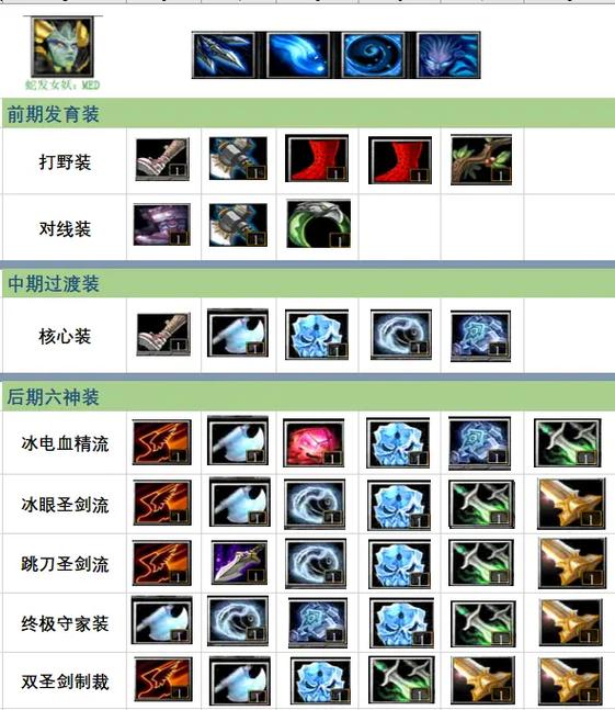 DOTA1军团出装17173游戏截图