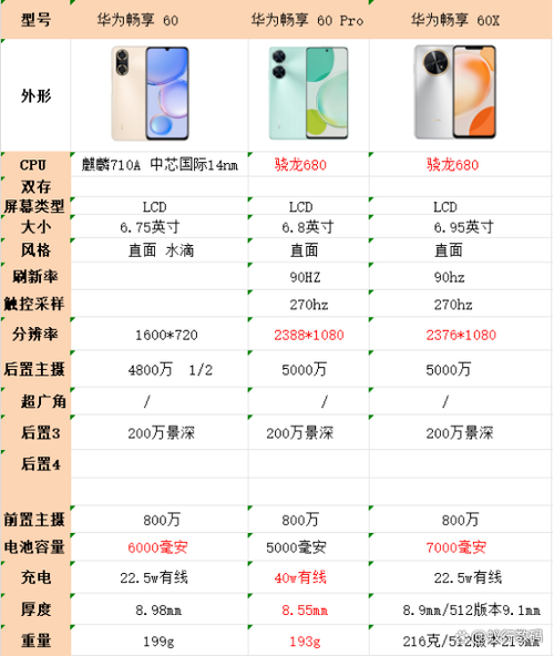 华为畅享60x多少钱缩略图