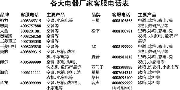 三星手机官方客服电话缩略图