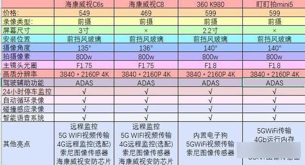100帧和60帧有区别吗缩略图