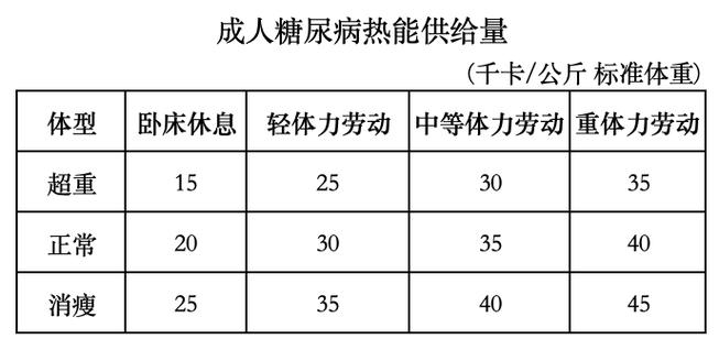 成人每日热量计算公式缩略图