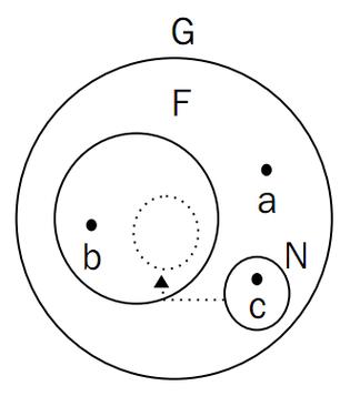 离散数学的闭包概念