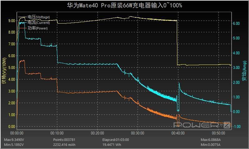 华为mate40pro反向充电太慢了缩略图