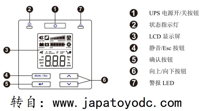 施耐德指示灯型号说明