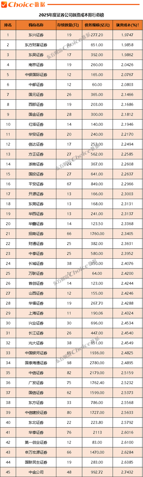 国内证券公司排名图标