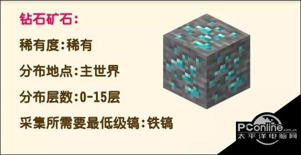 我的世界钻石地点介绍