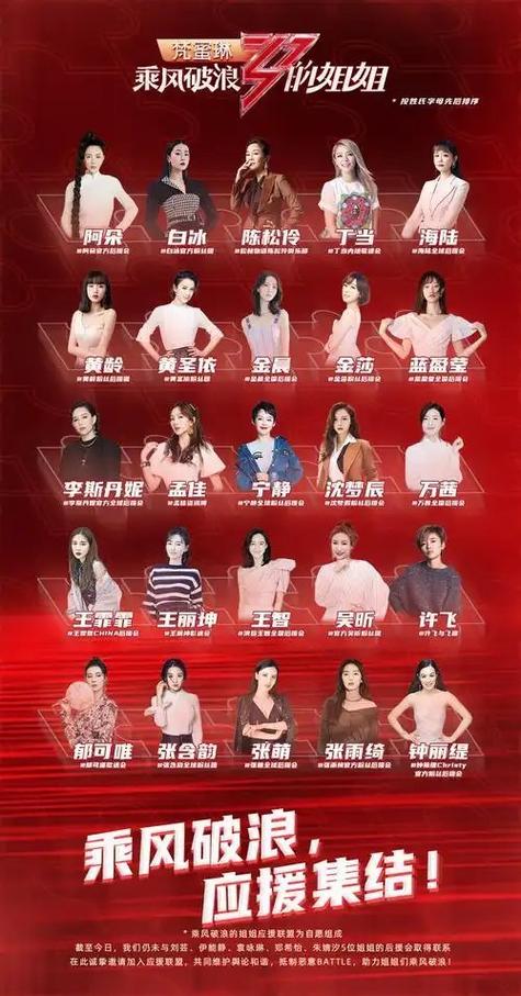 乘风第一季名单图标