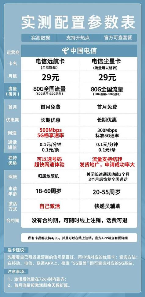 广州电信宽带2026价格表游戏截图