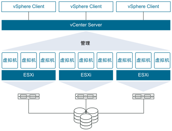 vmware是干嘛的图标