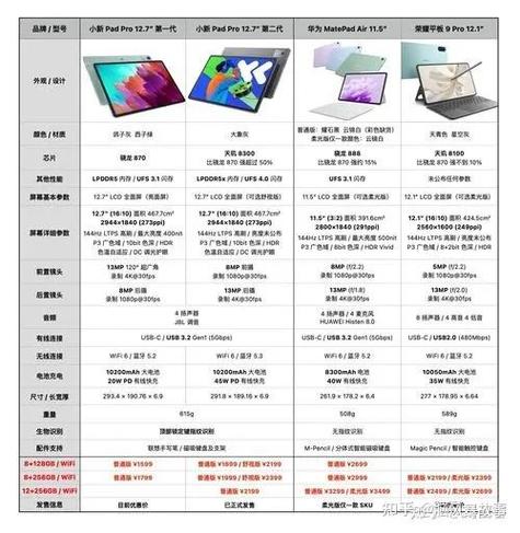 小新pad怎么看尺寸图标