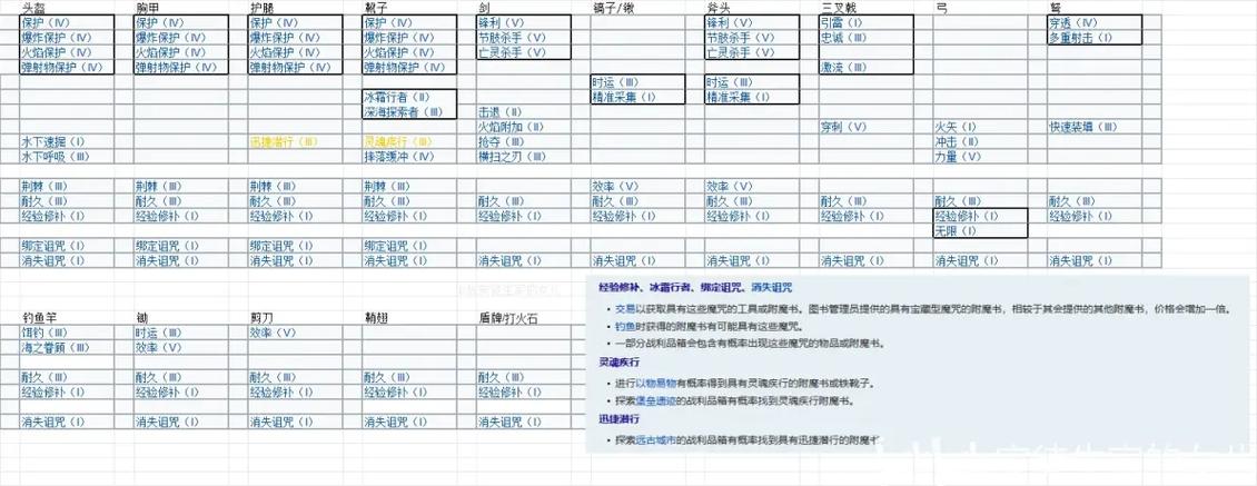 我的世界附魔冲突表图标