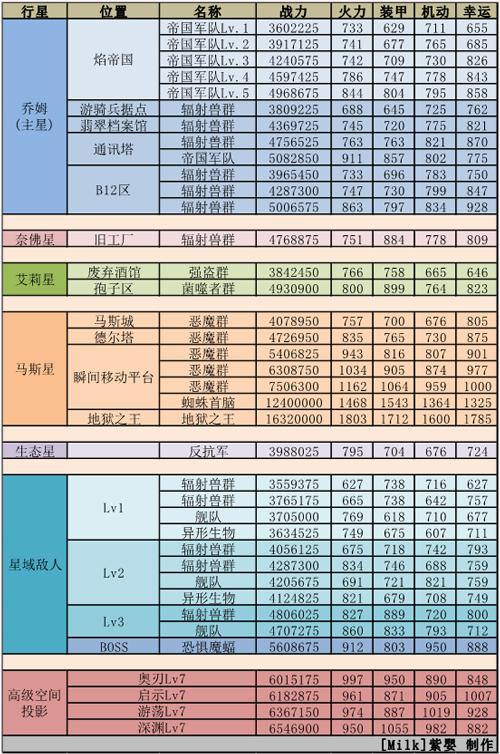 不思议迷宫外域战力怎么提升