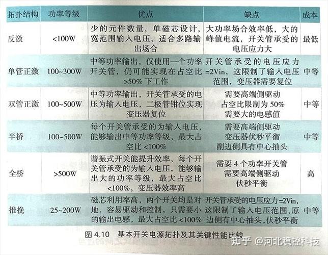 电源ac和dc有什么区别