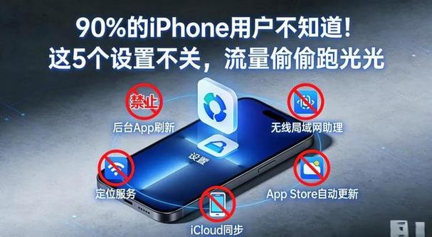 苹果突然用不了流量缩略图