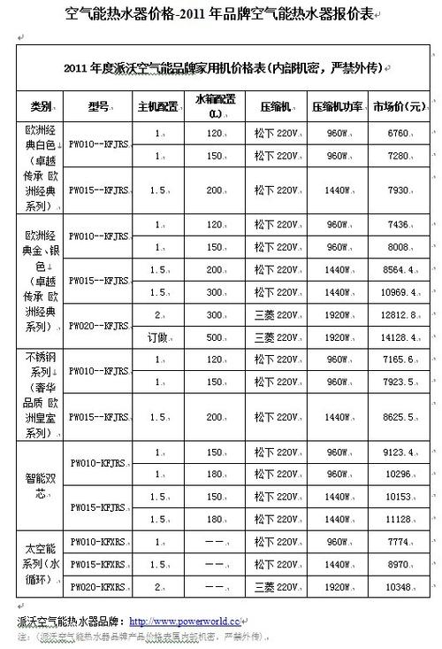 15匹空气能多少钱一台缩略图