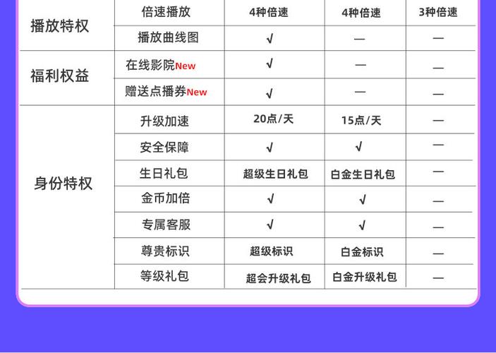 迅雷会员值得开吗缩略图