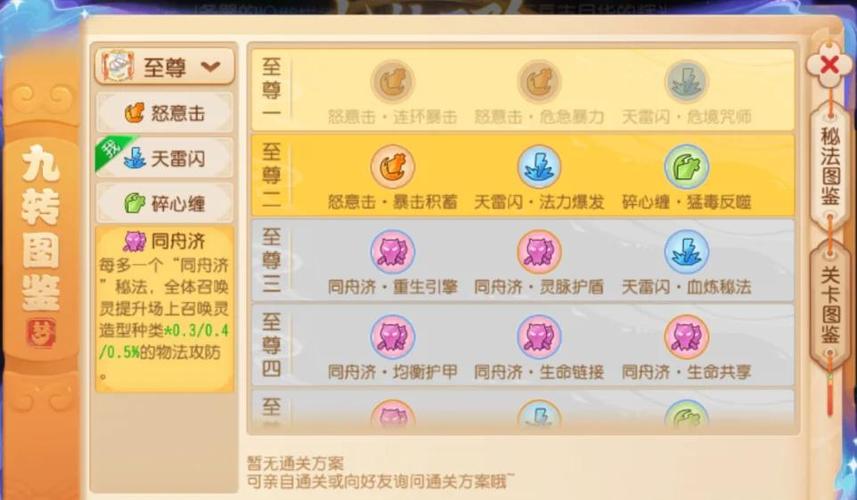 九转天阶最厉害三个职业图标