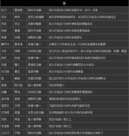 三国无双7猛将传攻略缩略图