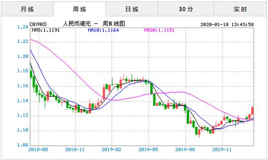 港币汇率走势图缩略图