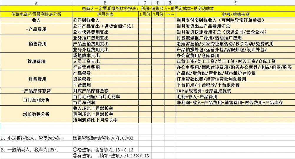 小红书开店3个月了亏不亏图标