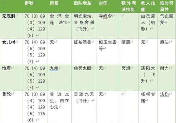 梦幻平民5开玩什么门派